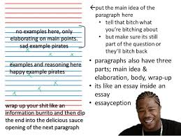 nursing dissertation