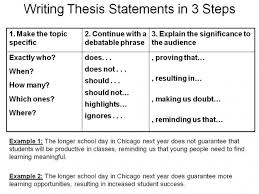 how i write essay
